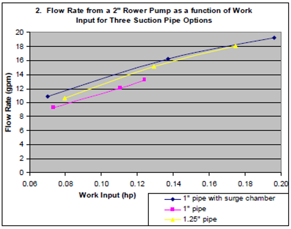 TN61 graph 2